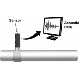 Altra-sonic Analyzers